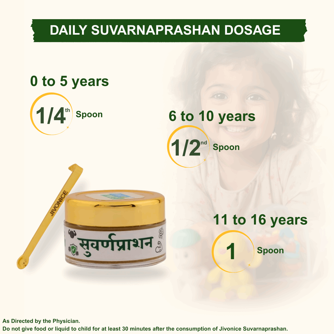 Standard Suvarnaprashan Ayurvedic baby immunity booster & overall health